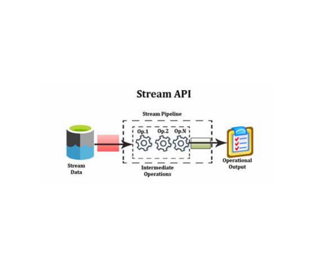 Featured image of post 计算机基础 数据结构与算法 Stream API