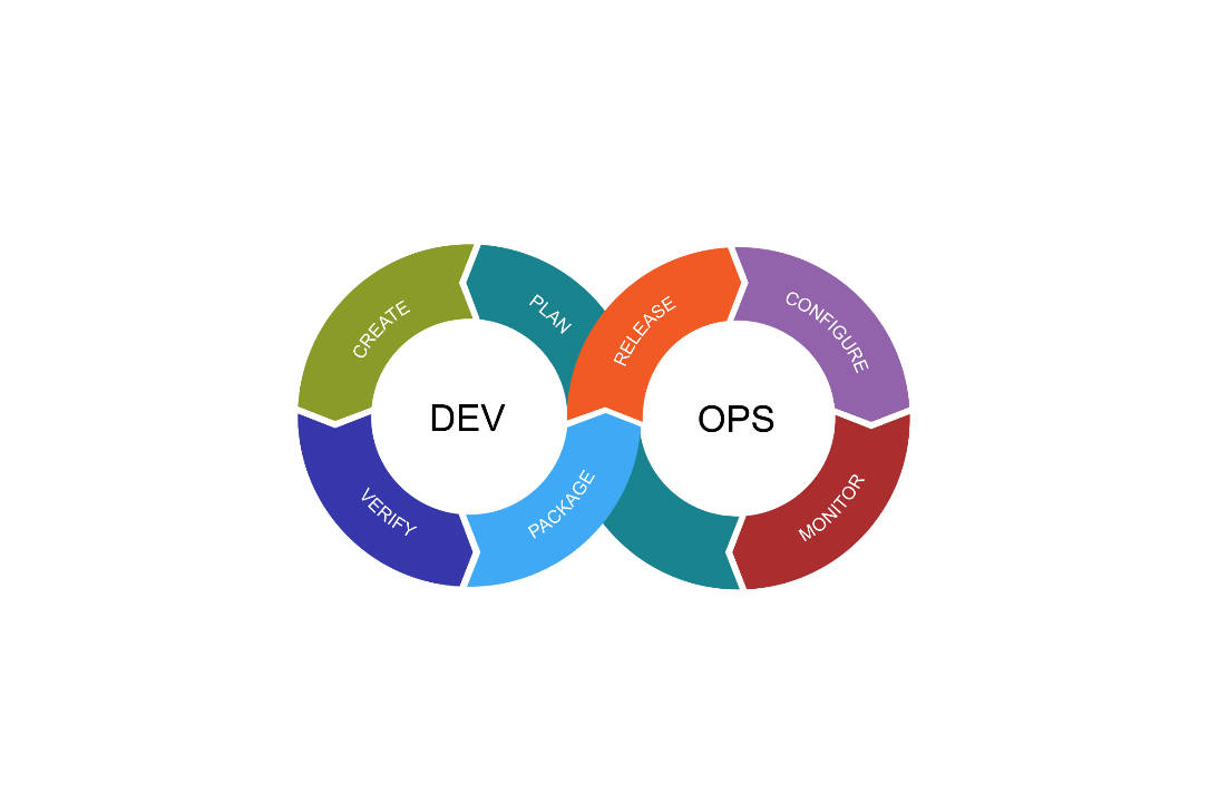 Java工程师 DevOps 部署和发布